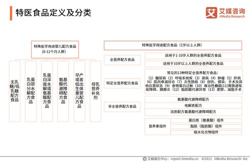 中国特医食品产业的双轨机遇与精细化服务体系构建——从《艾媒咨询2021年大数据监测报告》到特许业务合规实践
